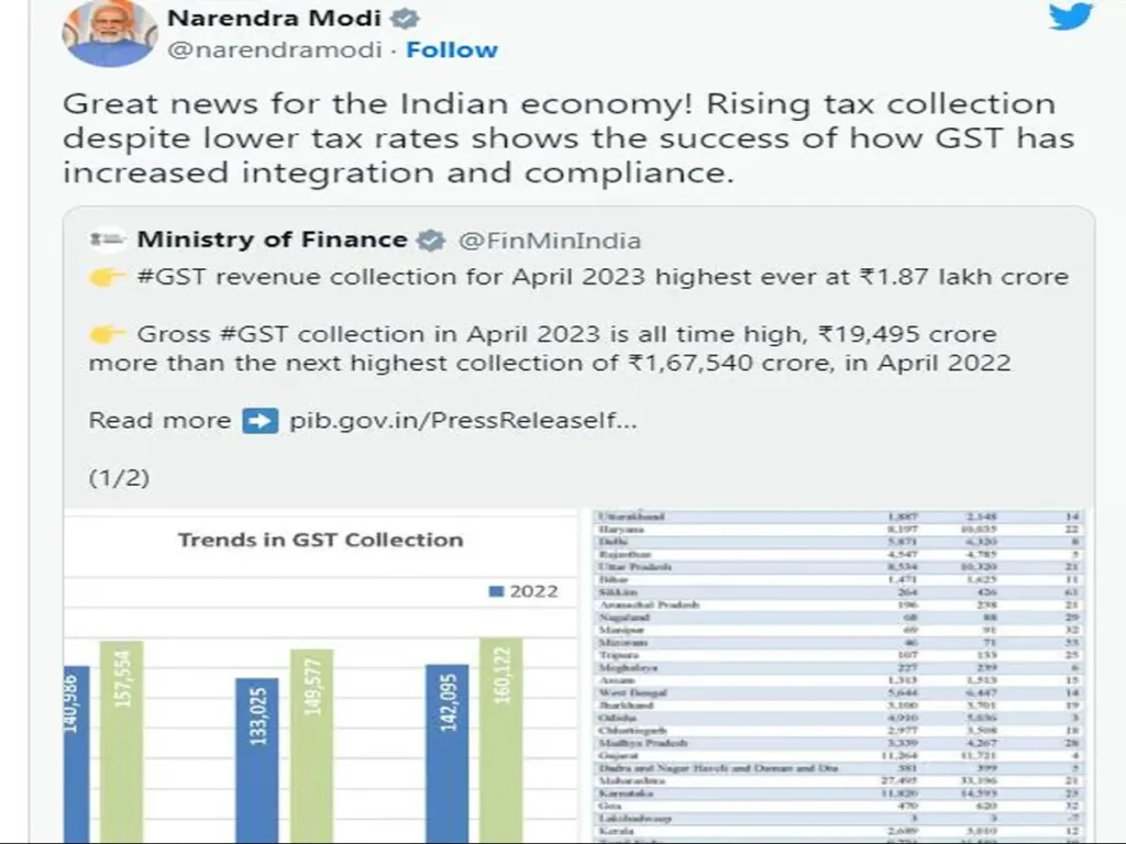 gst