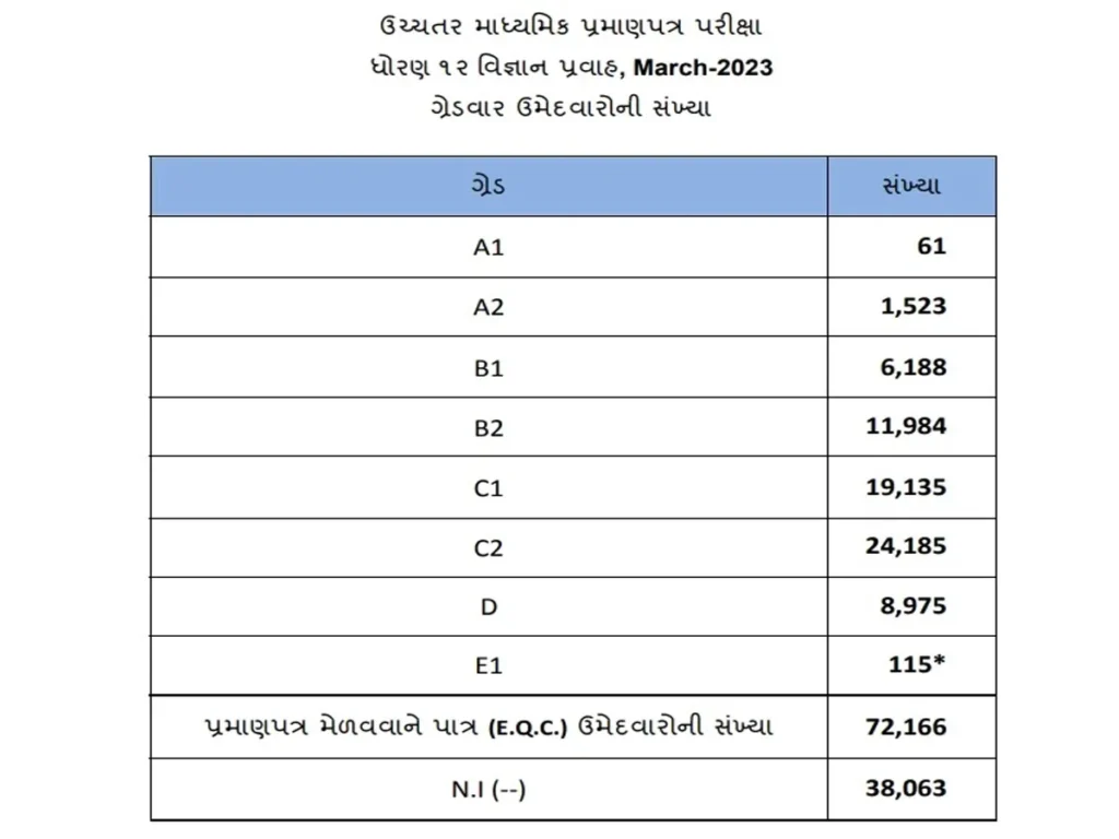 result