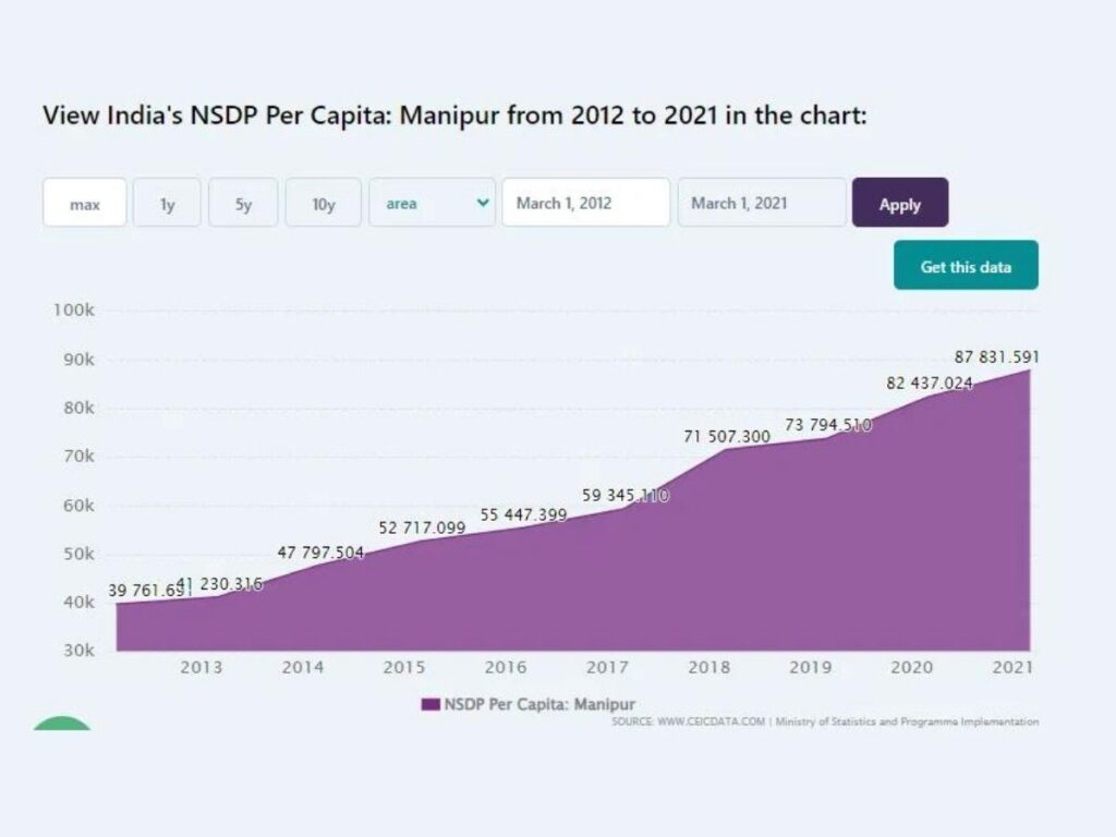 આવક, શિક્ષણ બધું જ છે, છતાં કેમ આવું?